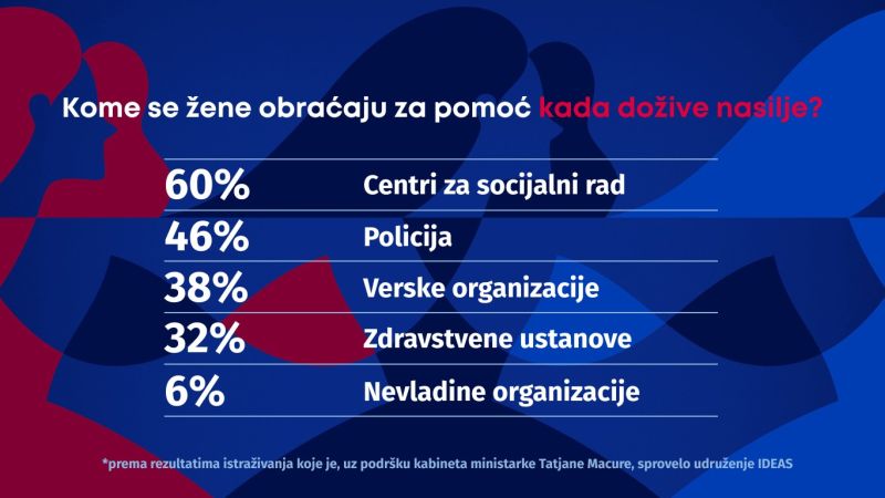 Превентивним реаговањем до веће ефикасности у борби против насиља